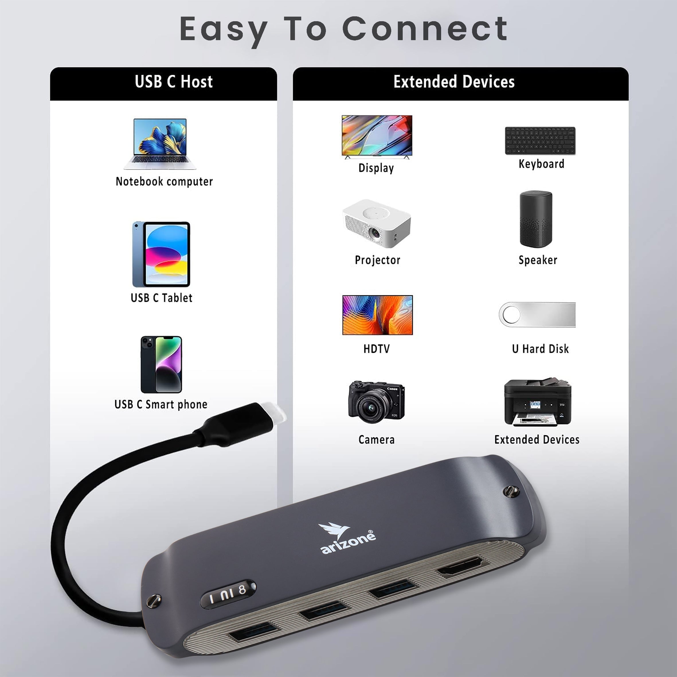 موزع USB Arizone® BS8H (8 في 1) 1*USB-C PD/1*HDMI/1*RJ45/1*USB 3.0/2*USB 2.0/1*SD/TF
