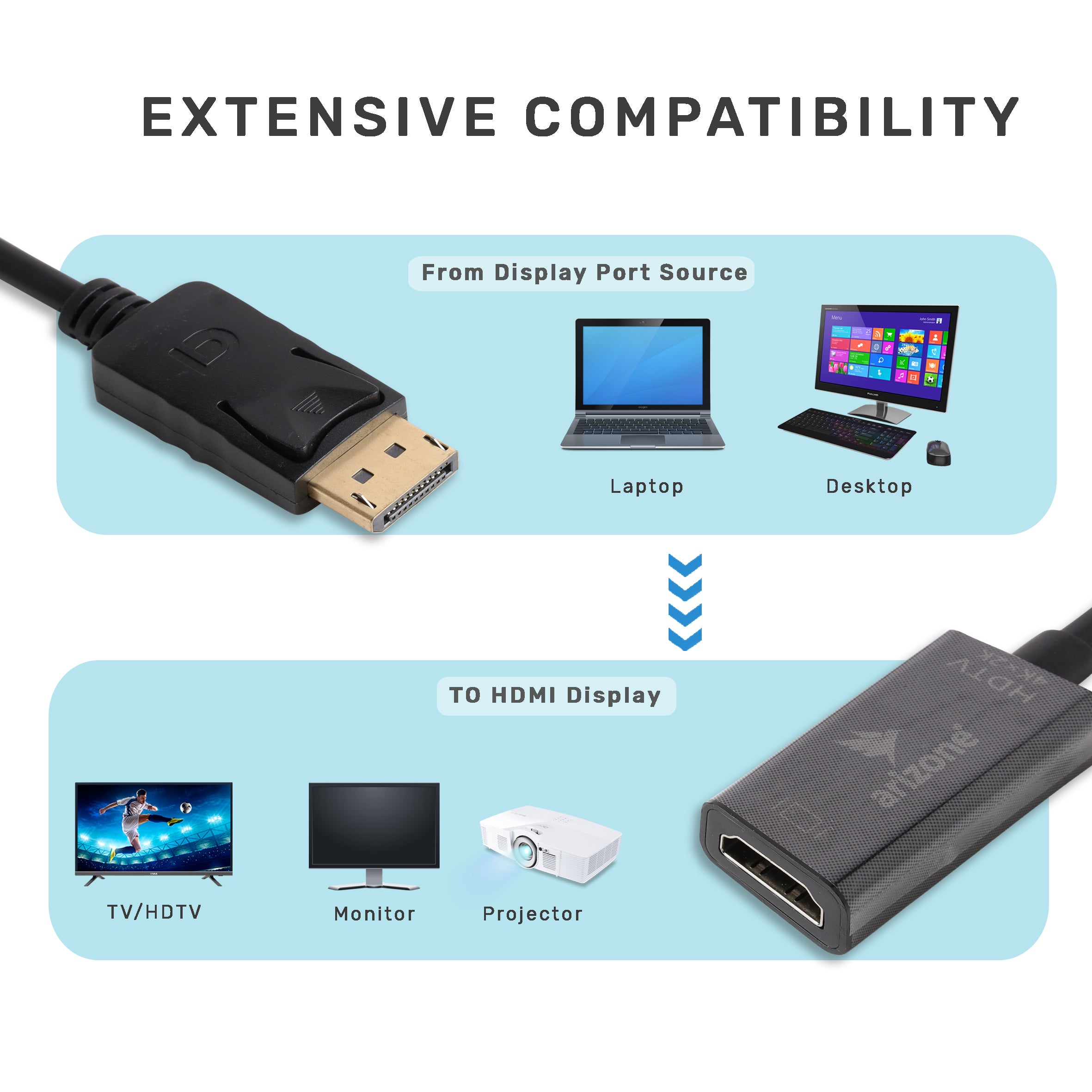 محول أريزونا DP إلى HDTV