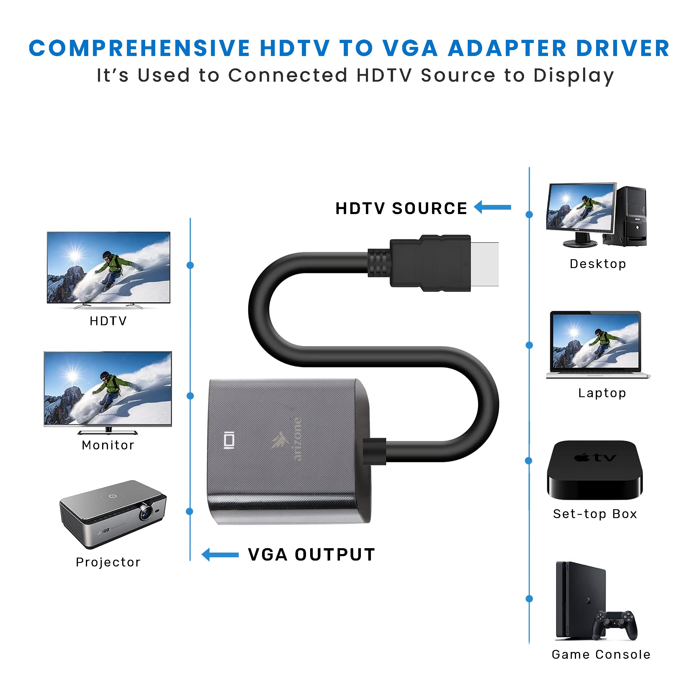 محول أريزونا من HDTV إلى VGA