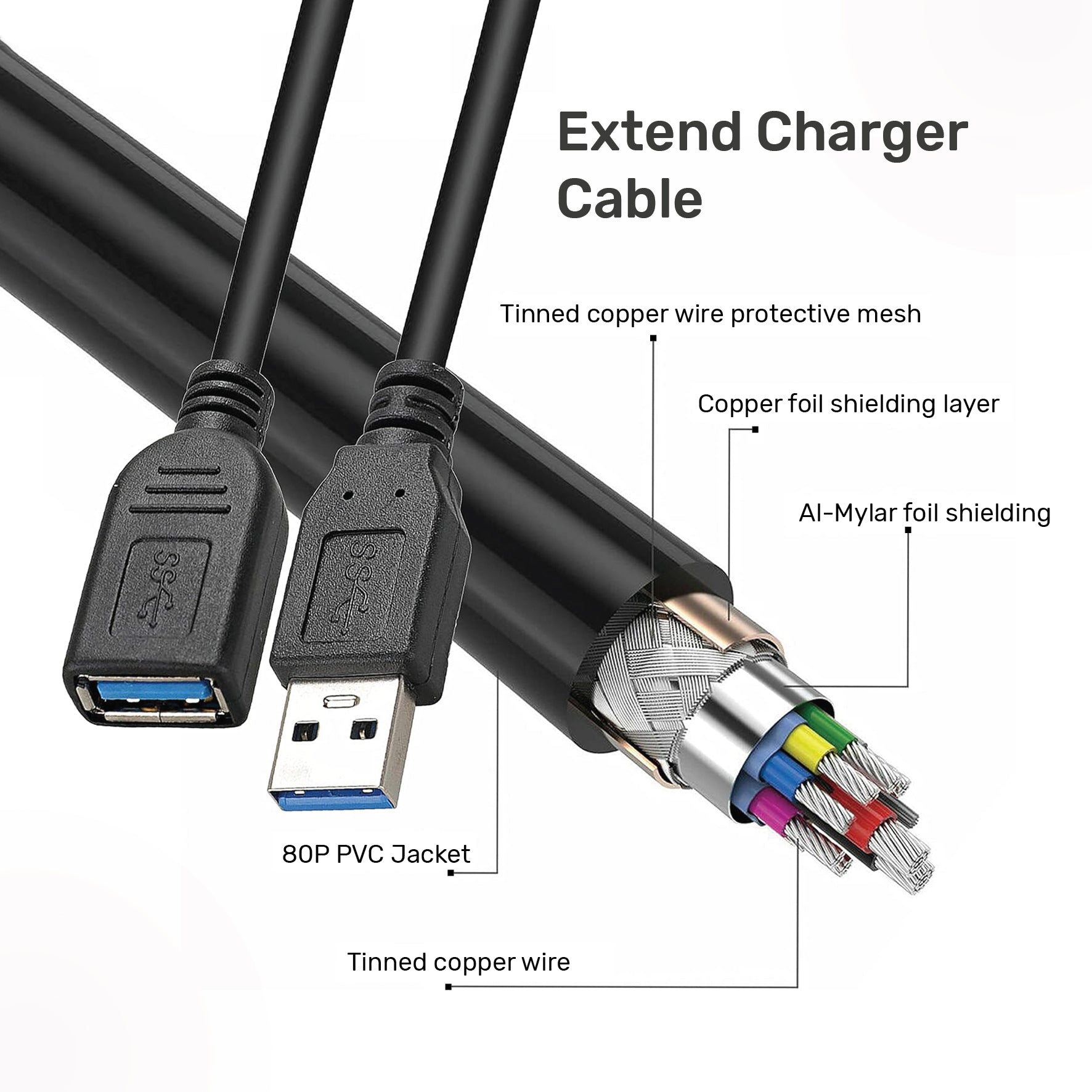 UP CABLE EXTENSION USB 1.5M BLK