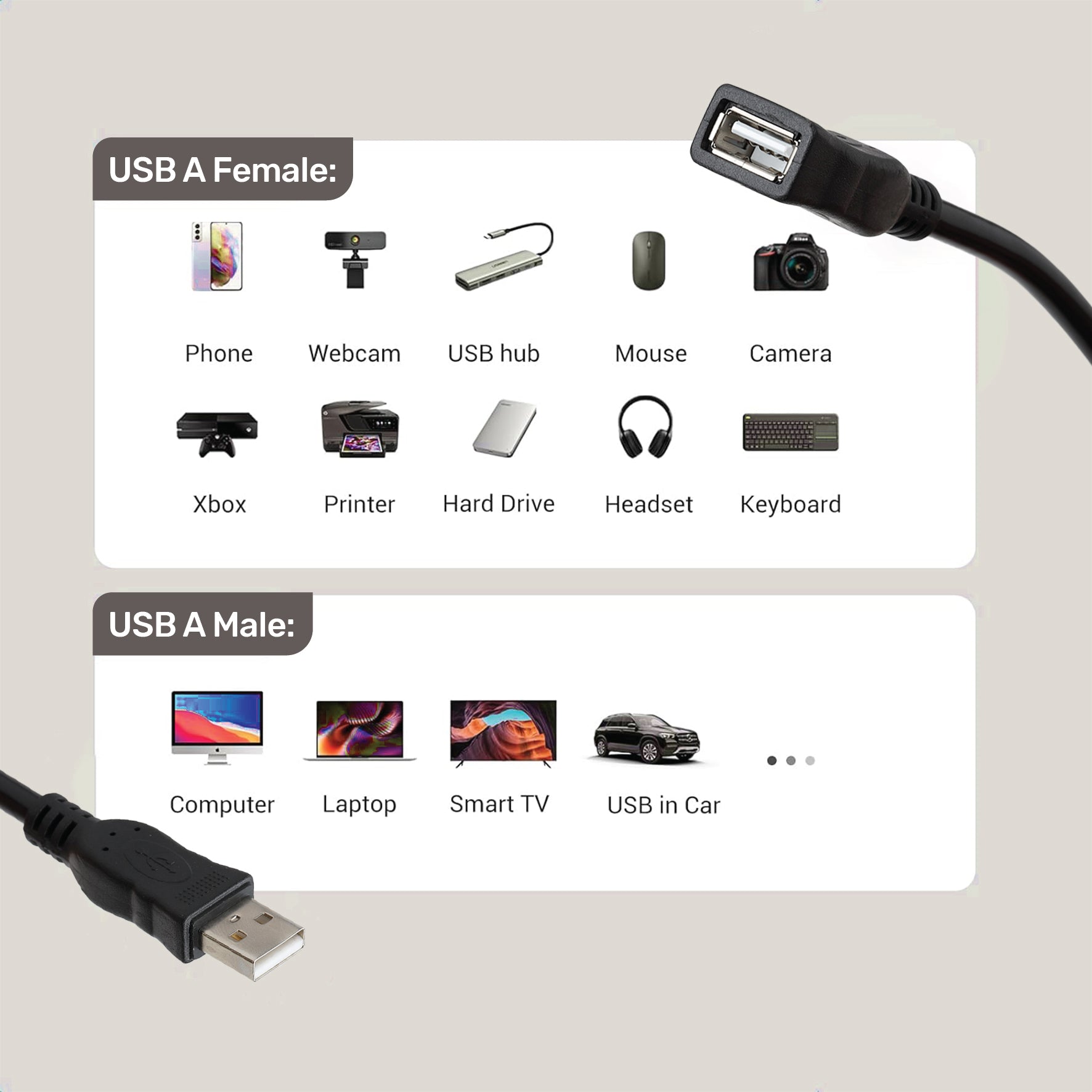 ARIZONE CABLE EXTENSION USB 1.5M BLK Male A to Female A Extension Cable for Laptop/PC/Printer/Scanner/Display